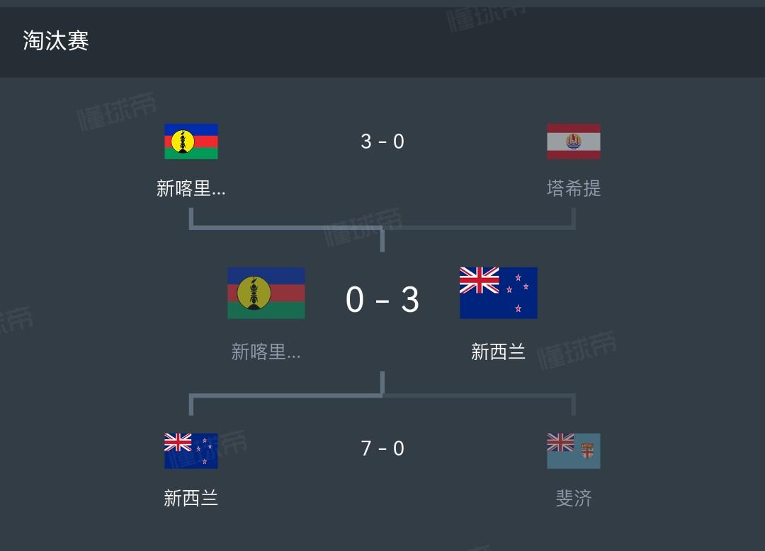 领先优势较, 支成绩较好 领先优势较, 支成绩较好