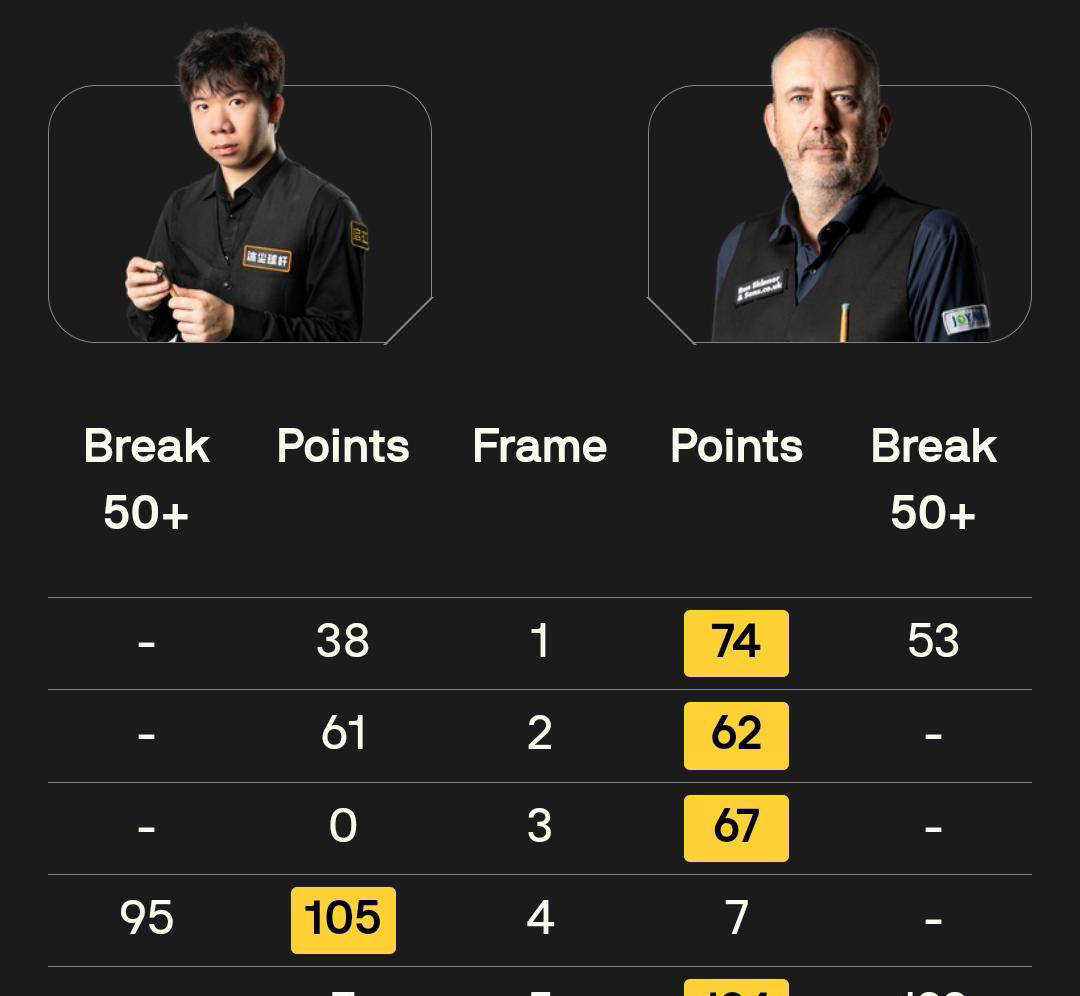 对手的两连, 威廉姆斯展, 晋级下一轮 对手的两连, 威廉姆斯展, 晋级下一轮